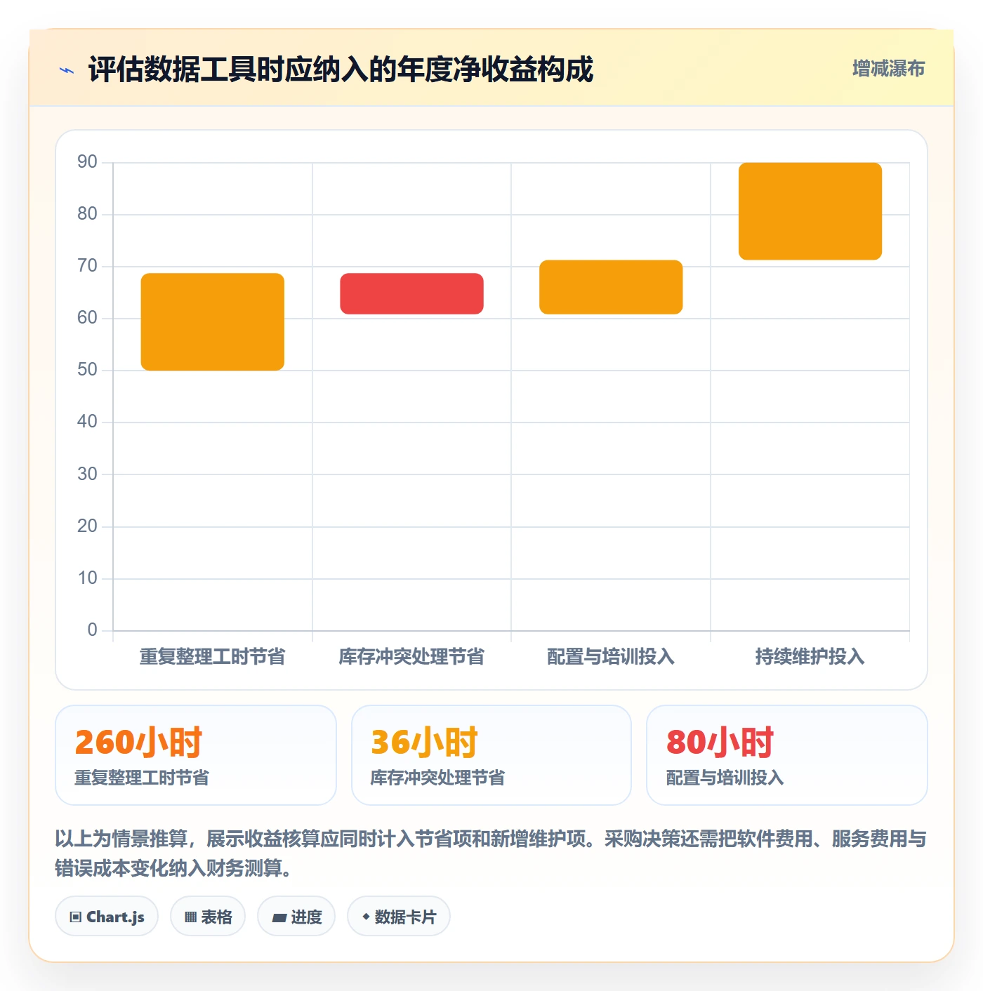 temu场景解析：平台入驻中的店群管理怎么处理