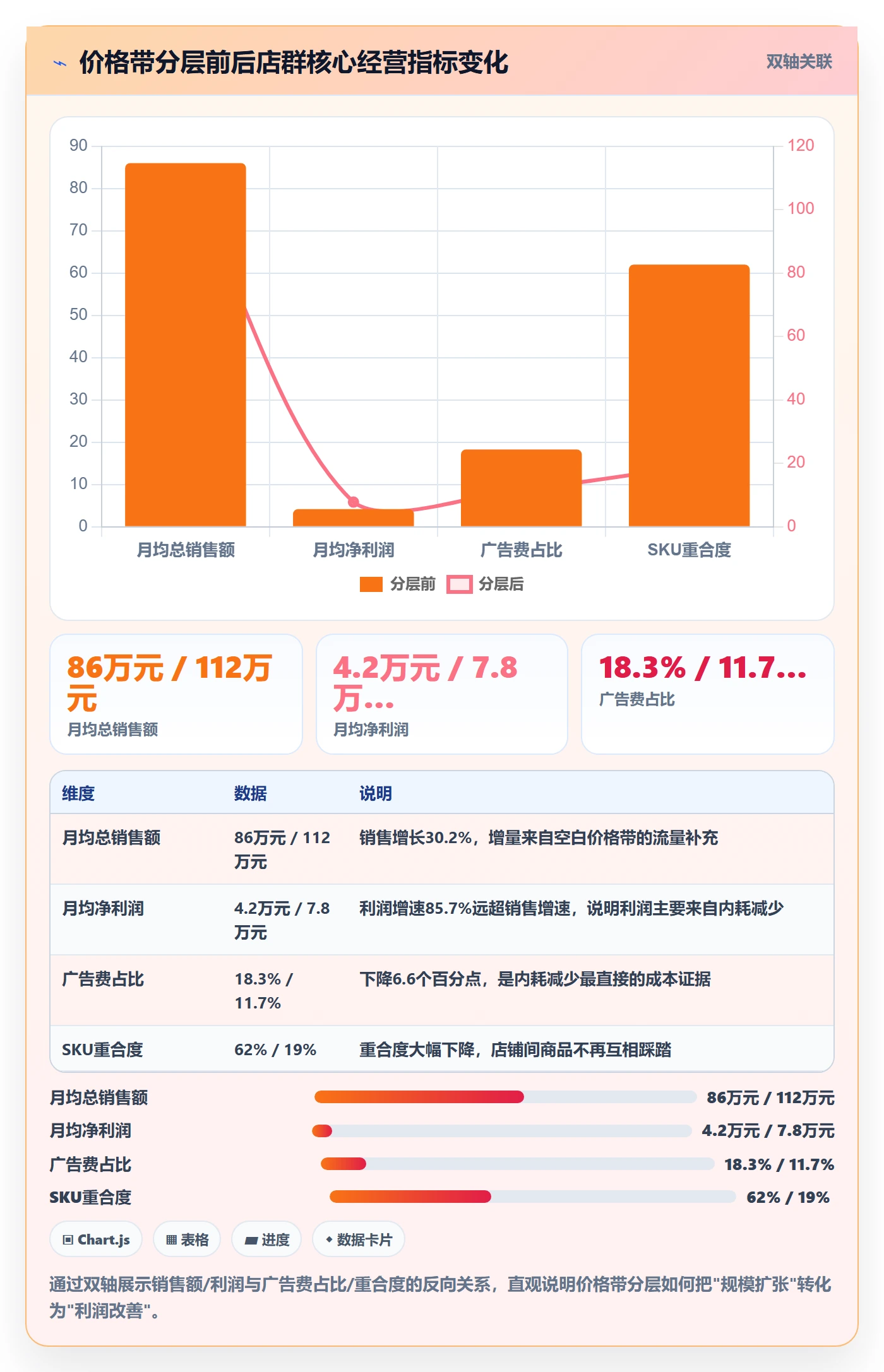 商品分析进阶课：围绕价格带完善店群管理