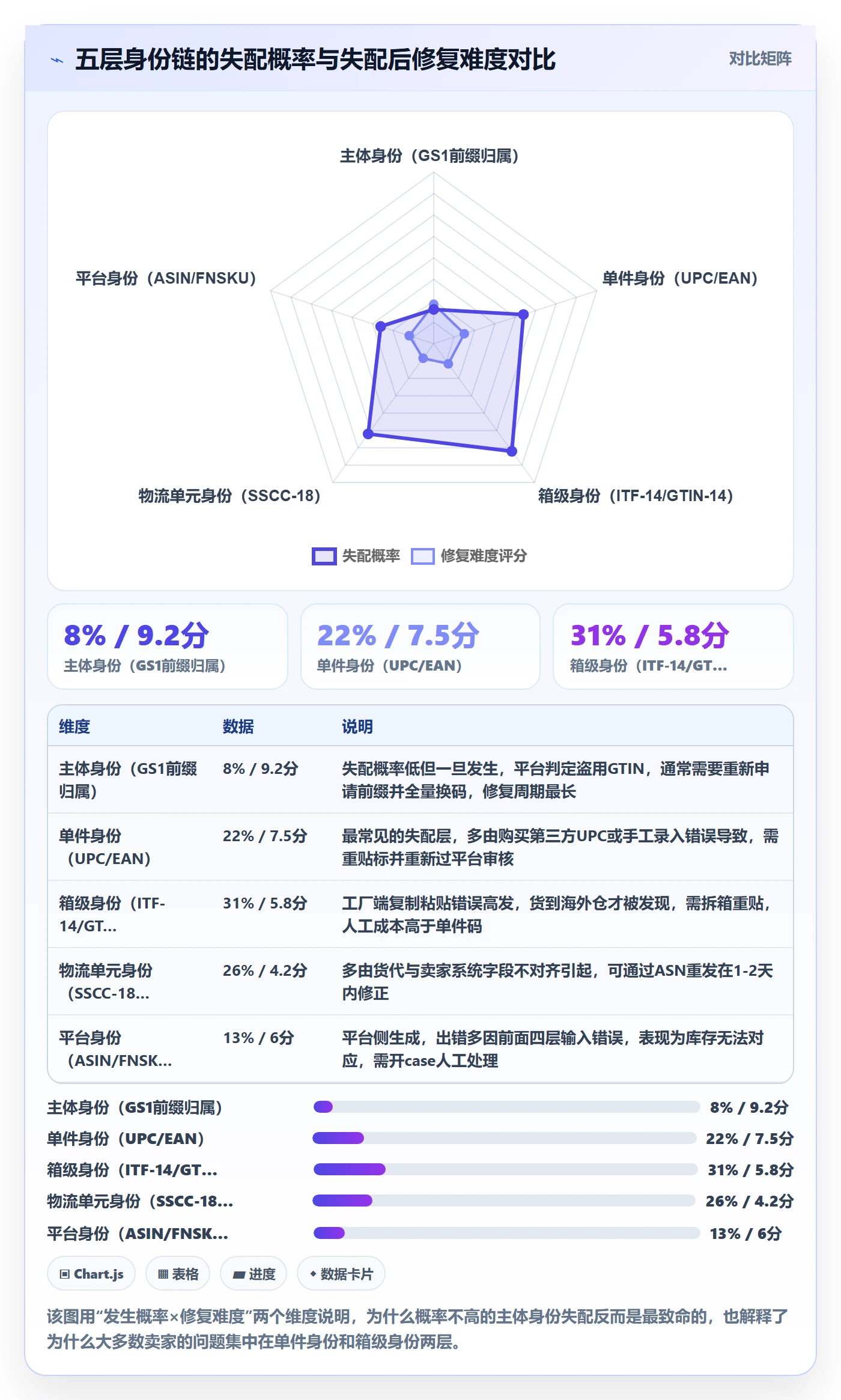 想做好UPC码，先掌握跨境物流中的合规风险