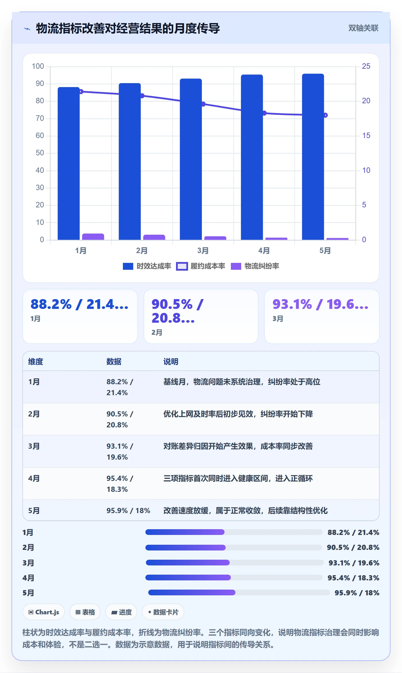 erp跨境电商基础课:物流对接相关的指标体系一次讲透