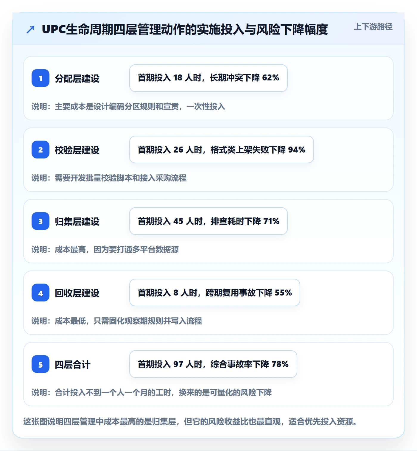 UPC码执行标准：编码规范环节如何体现店群管理