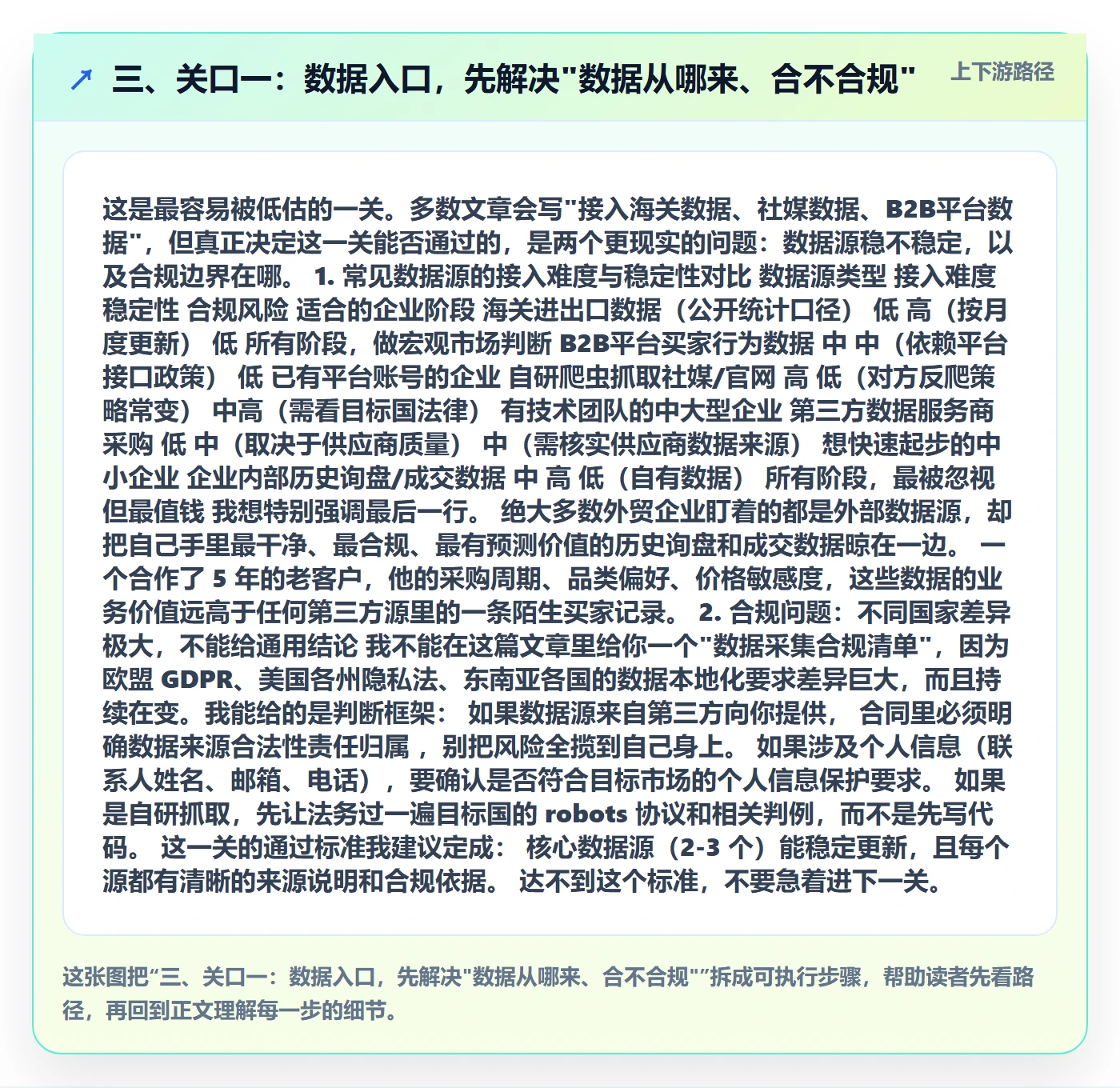 三、关口一：数据入口，先解决"数据从哪来、合不合规"