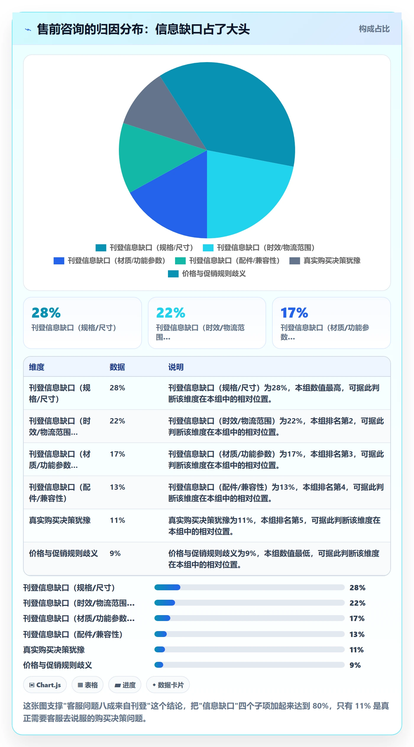 erp跨境电商问题诊断:多平台刊登如何用客户服务改进