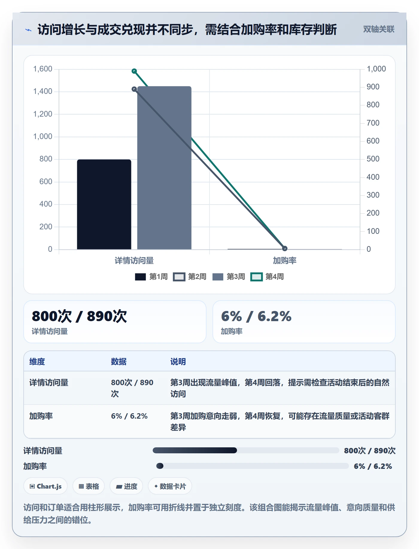 电商数据查询网站场景解析：商品热度中的指标体系怎么处理