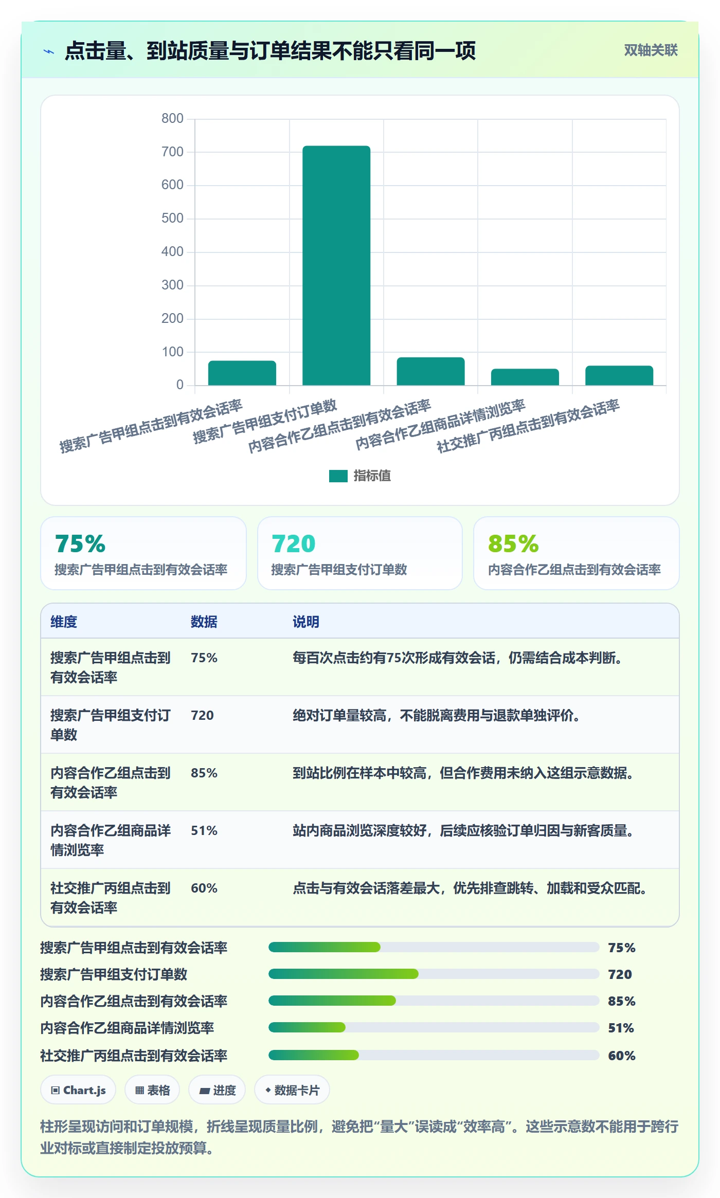 电商数据查询网站怎么管？以流量分析为核心的系统搭建方案