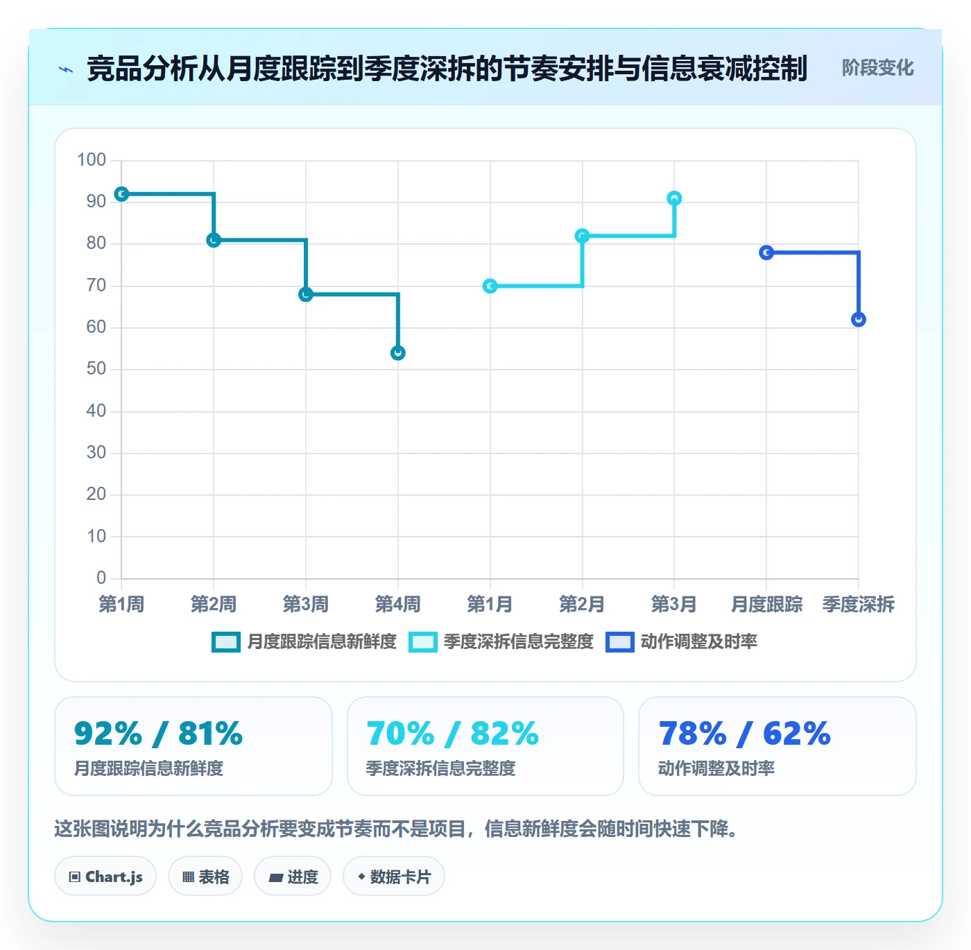 外贸数据分析平台应用思路：围绕竞争对手拆解常见误区