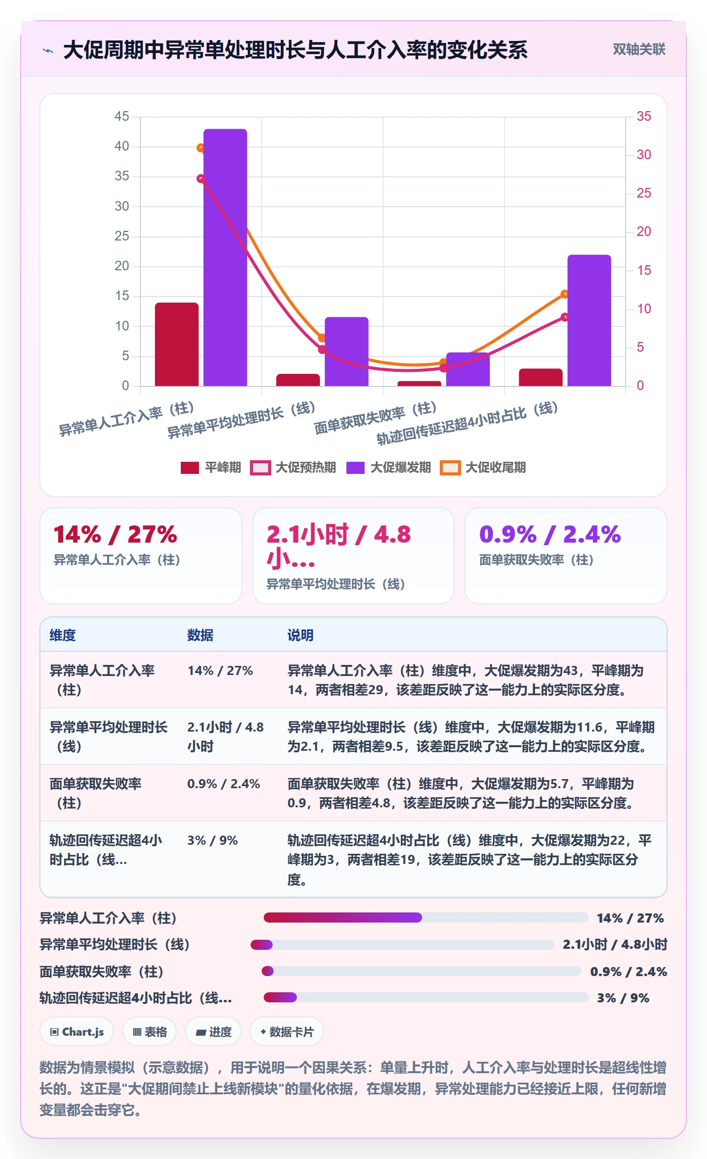 erp跨境电商怎么落地?从物流对接讲清年度规划