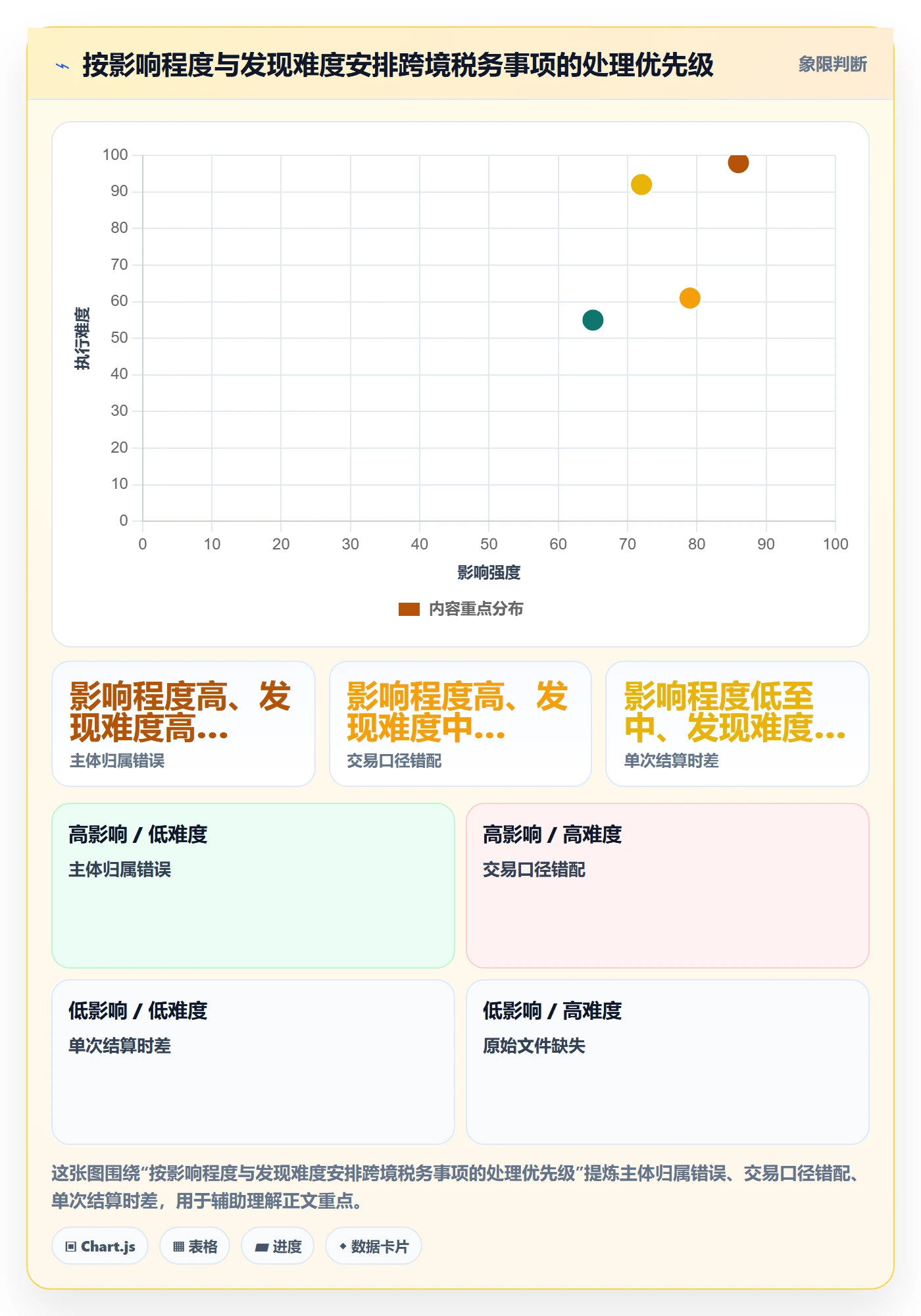 跨境电商避坑指南：税务合规环节的进阶玩法要注意什么
