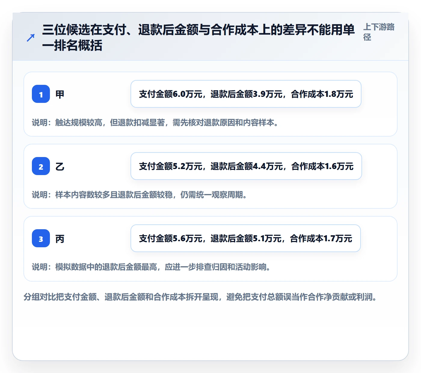 电商数据查询网站配置指南：达人数据需要哪些新手避坑设置