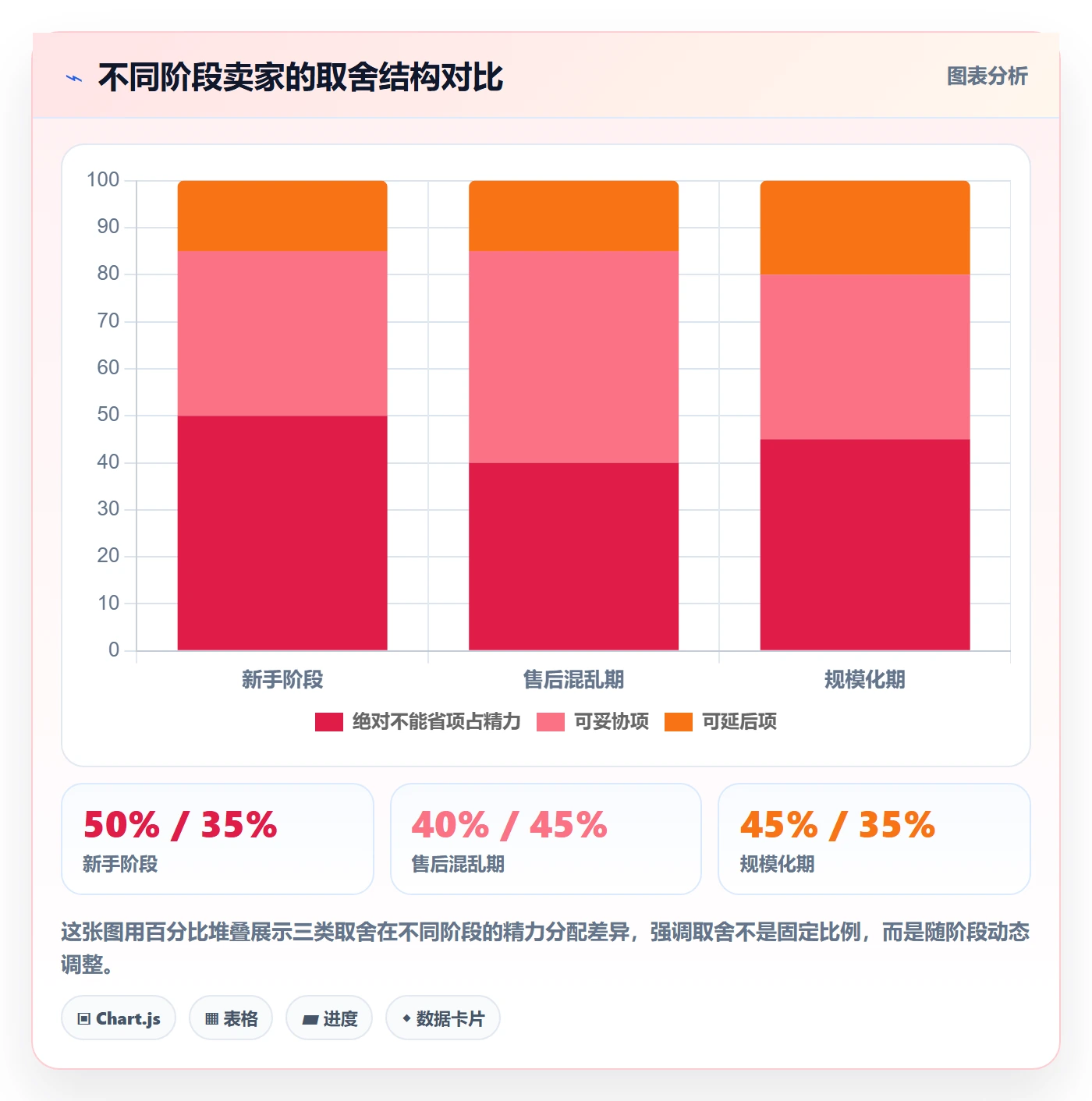 跨境电商一站式服务建设路线:从售后服务到新手避坑分几步