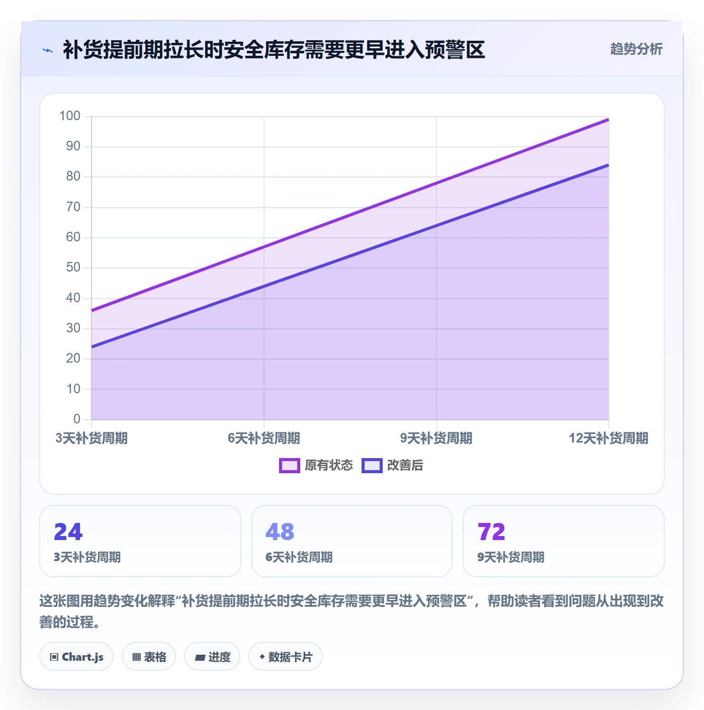temu工作指南：用落地案例解决半托管模式问题