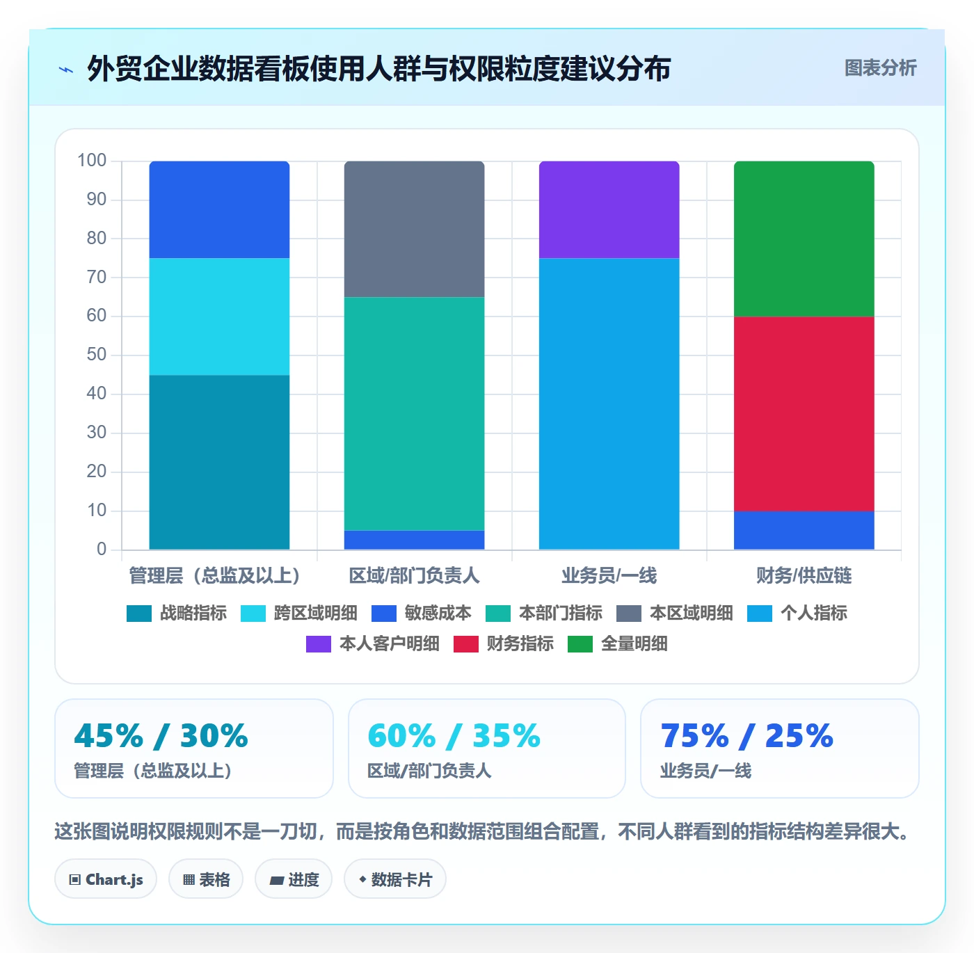外贸数据分析平台实施路径：竞争对手如何完成平台规则