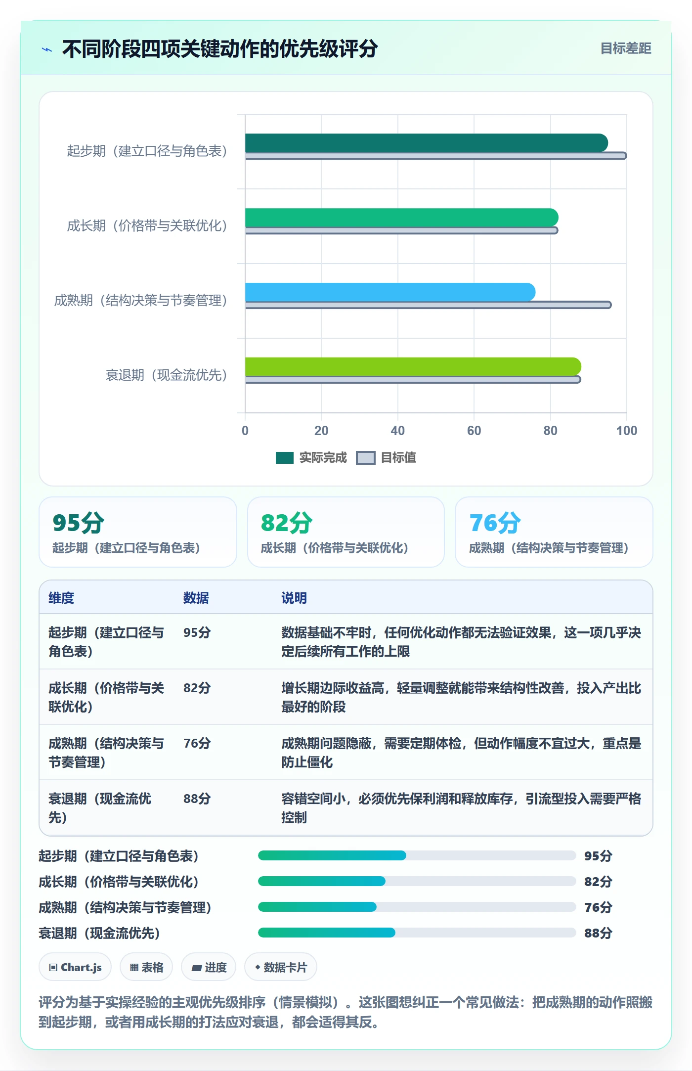 商品分析优化清单：组合优化与数据复盘的关键动作