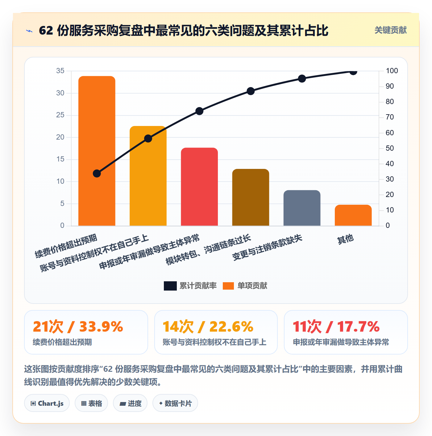 跨境电商一站式服务怎么落地？从公司注册讲清选型方法