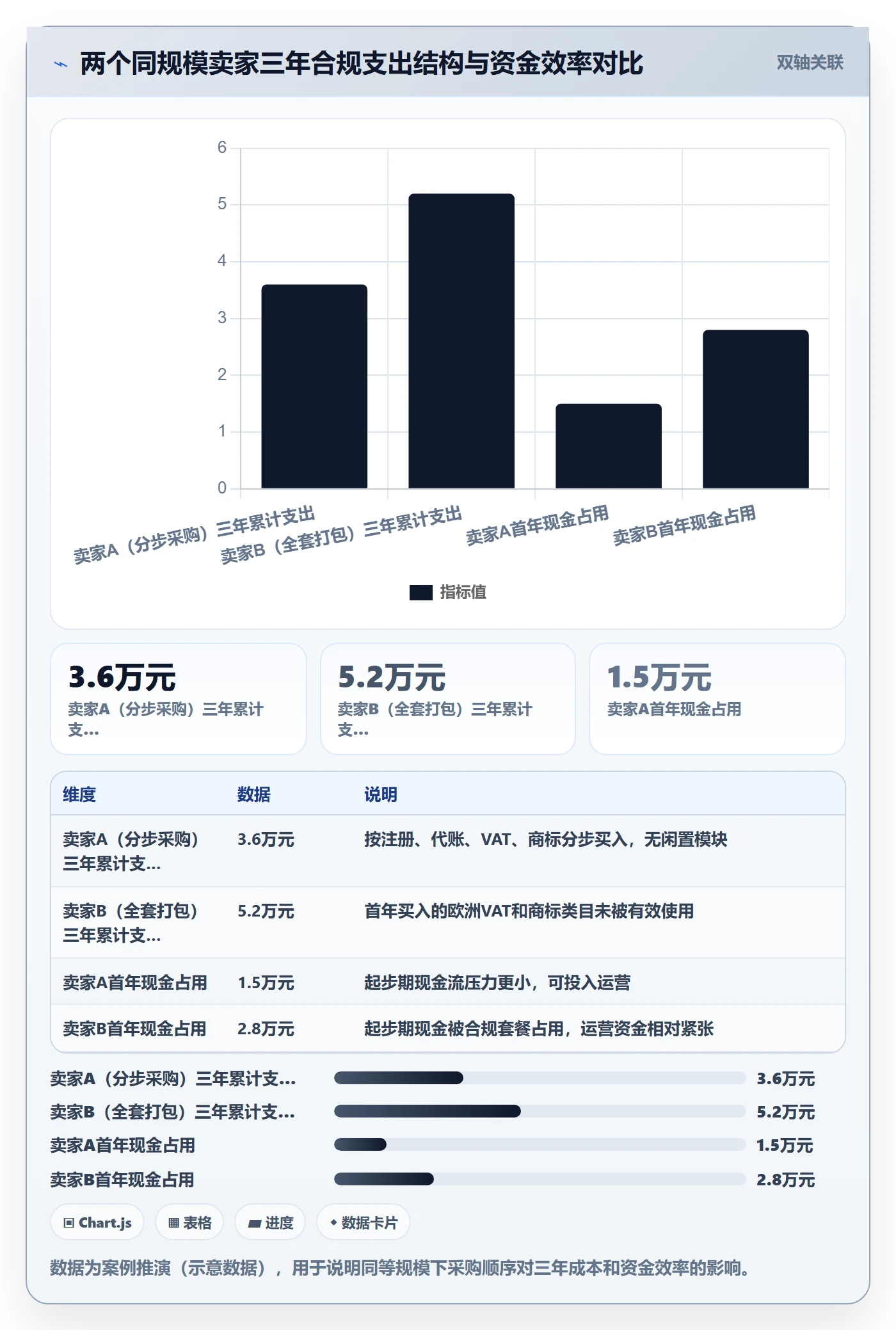 跨境电商一站式服务使用技巧：公司注册对应的中小商家方法