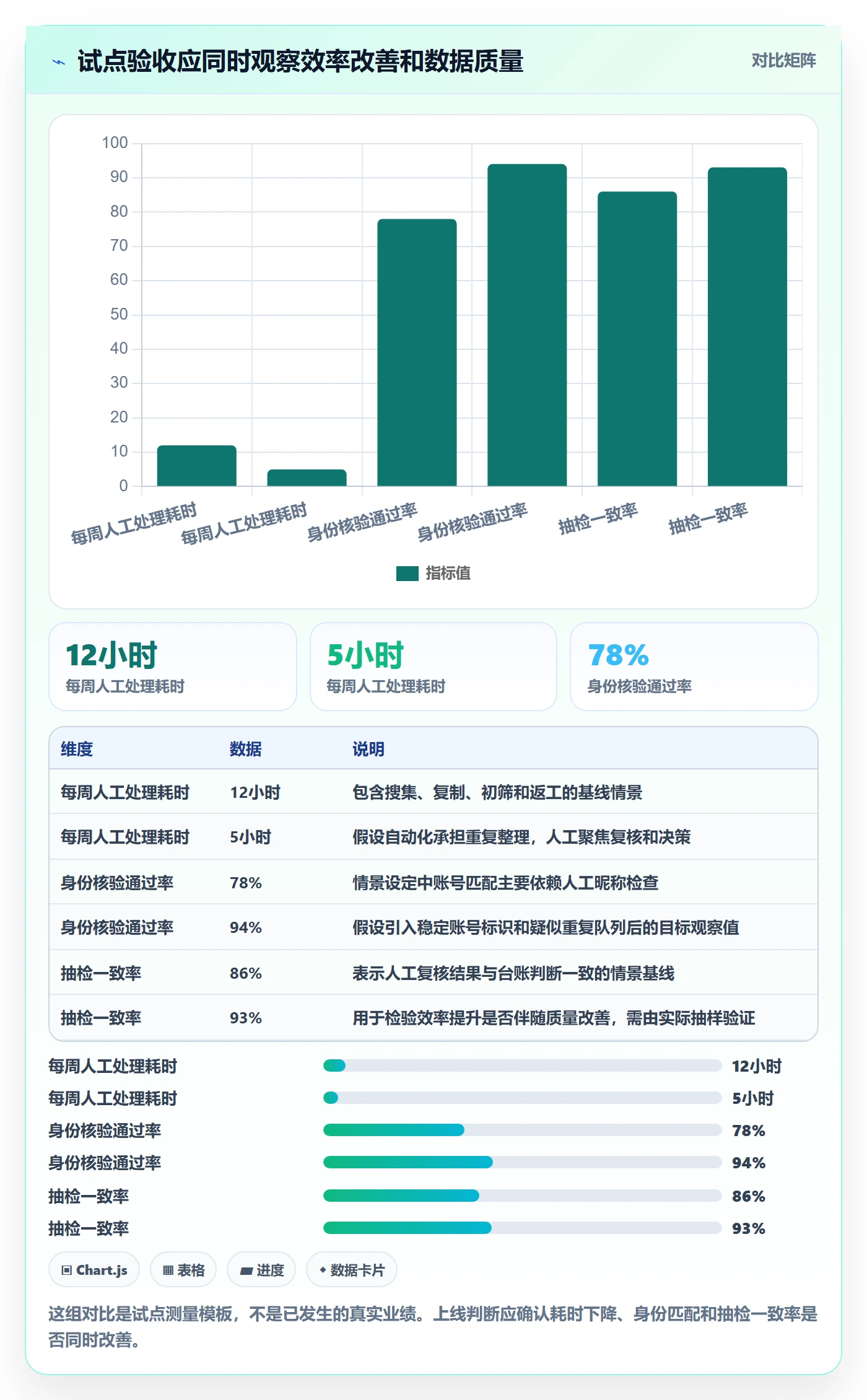 电商数据查询网站场景解析：达人数据中的自动化方案怎么处理