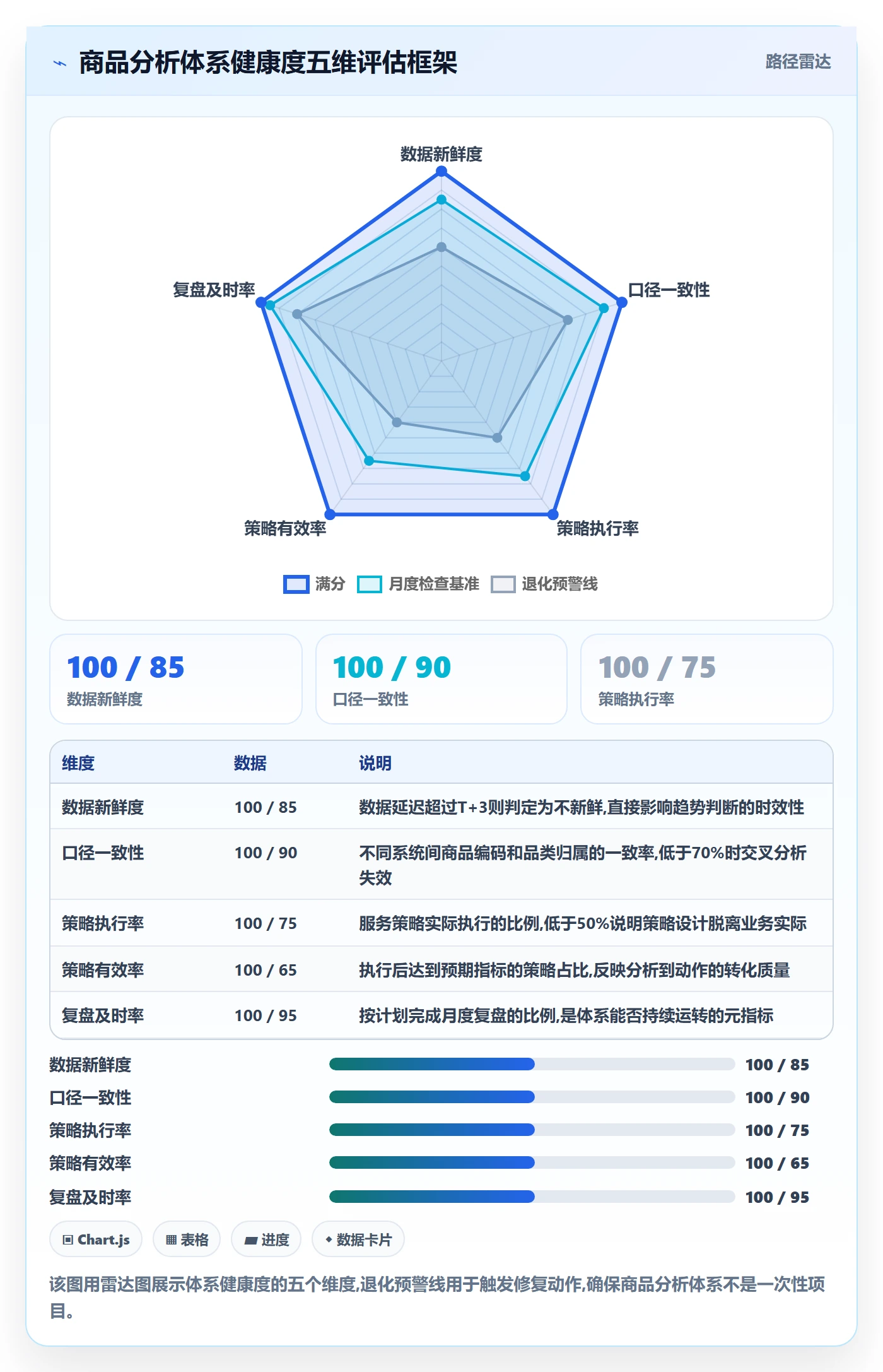 商品分析建设路线：从销量趋势到客户服务分几步