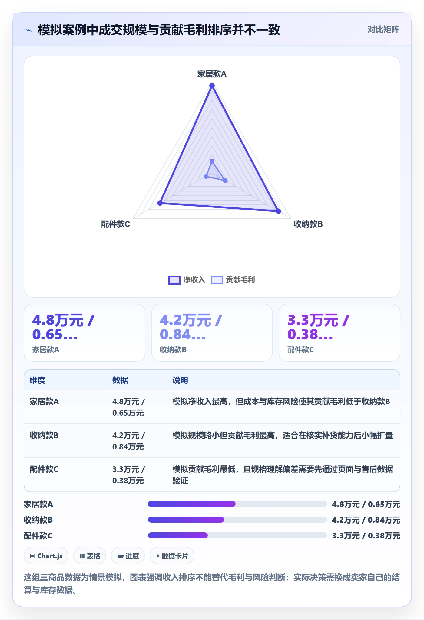 temu管理模板：围绕半托管模式开展新手避坑