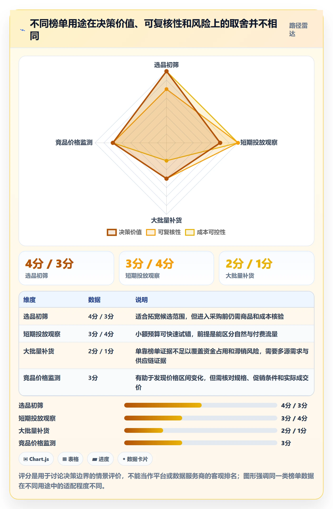 电商数据查询网站实战复盘：从平台榜单验证指标体系效果