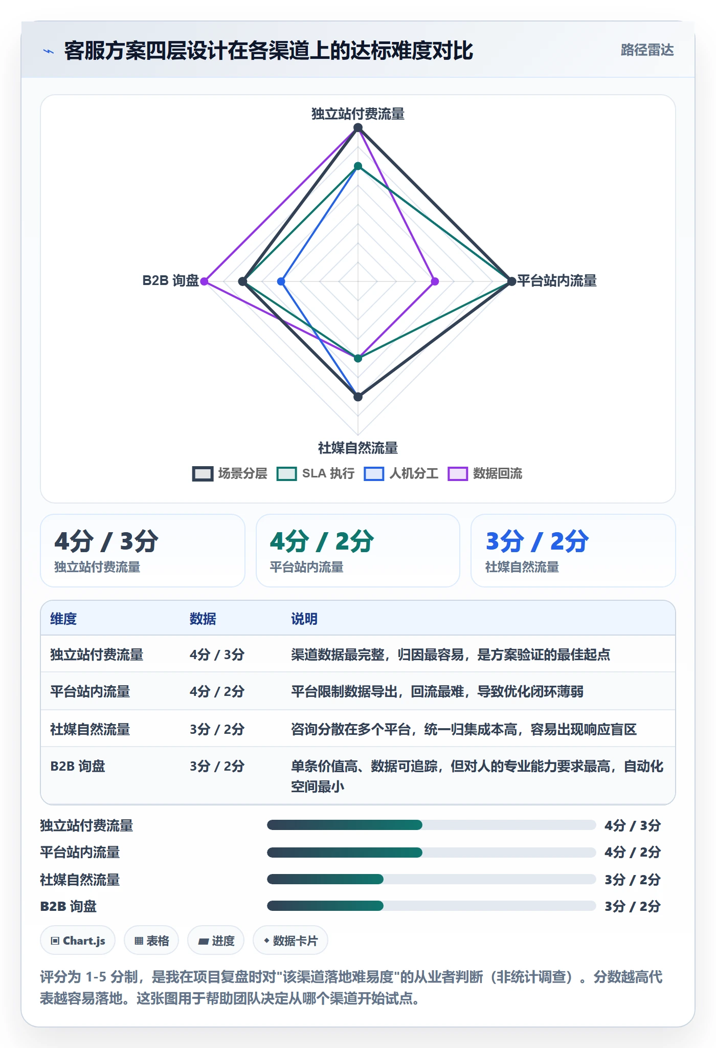 跨境电商运营方案设计：流量获取场景的客户服务怎么做