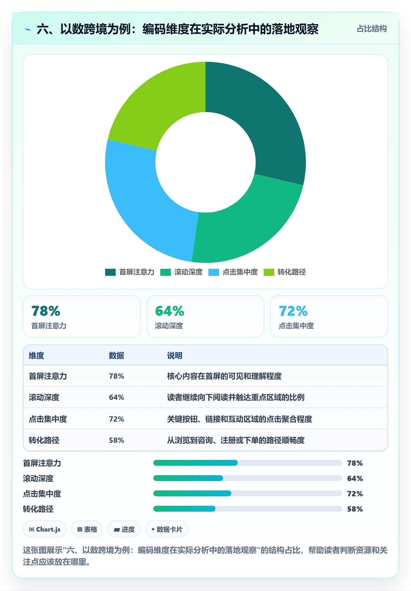 六、以数跨境为例:编码维度在实际分析中的落地观察