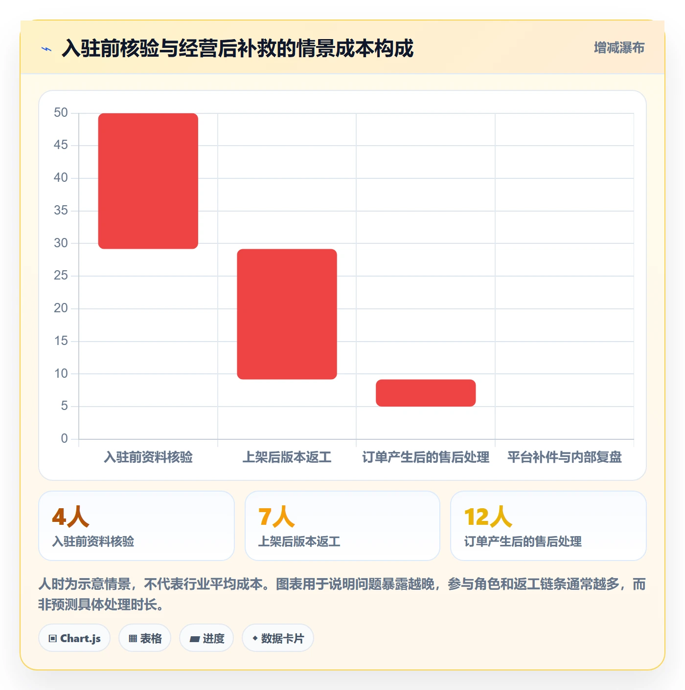 temu业务拆解：平台入驻为什么影响账号安全