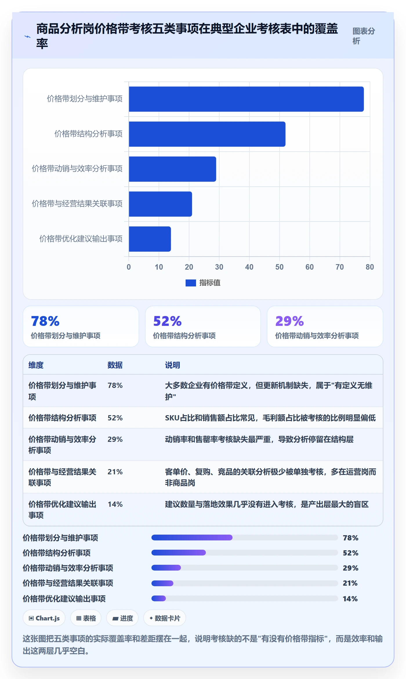 商品分析能力清单：绩效考核需要覆盖哪些价格带事项