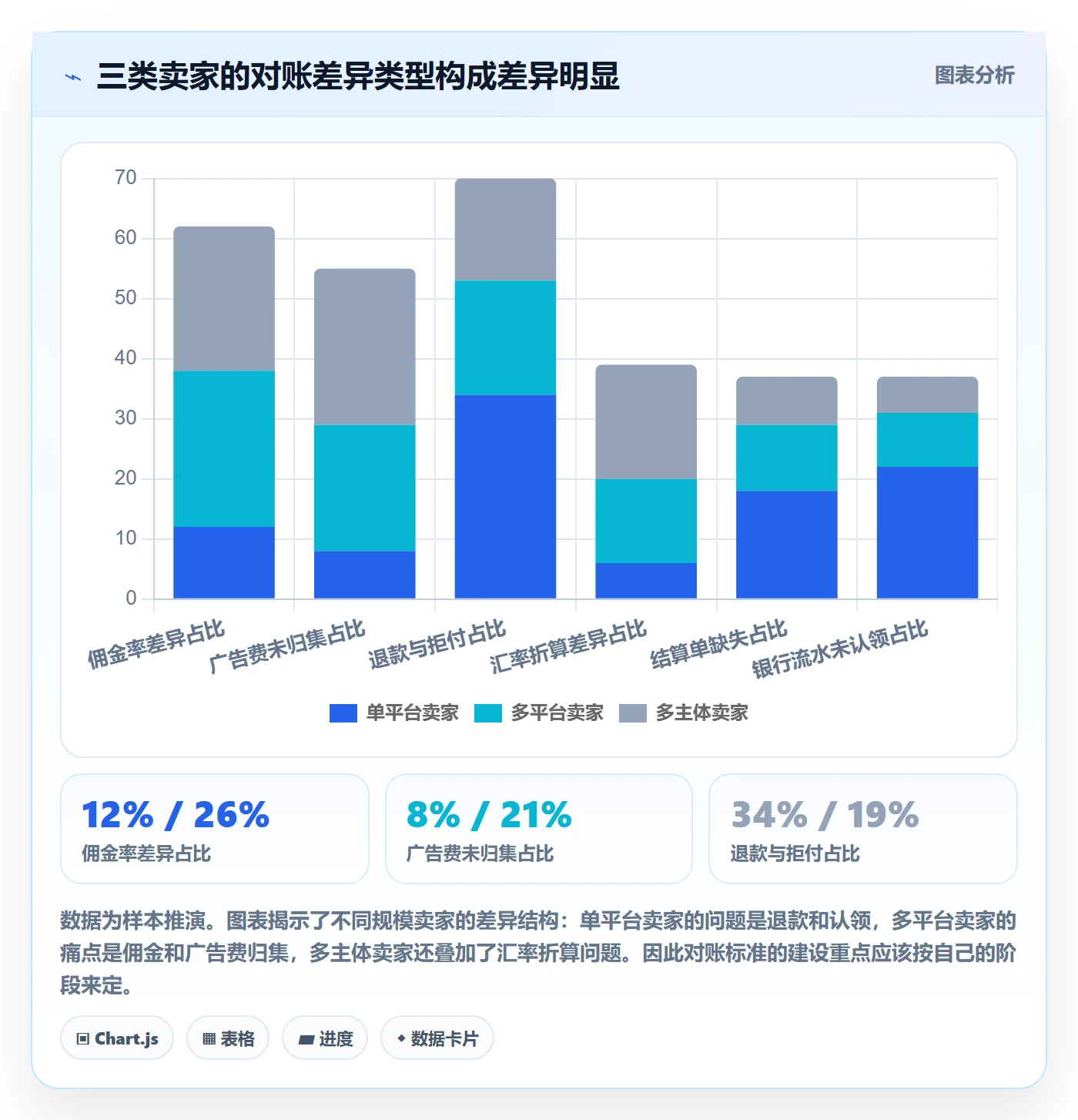erp跨境电商执行标准：多平台刊登环节如何体现回款管理