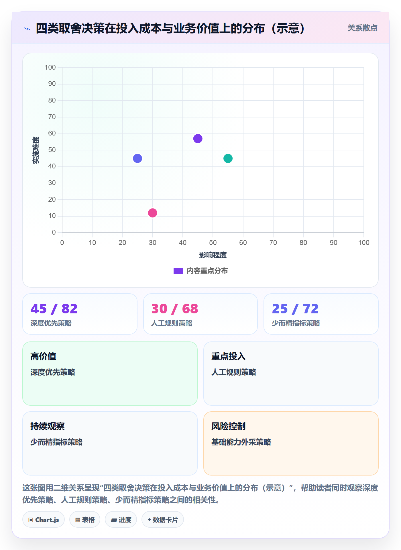 外贸数据分析平台怎么优化？先从买家查询的指标体系入手