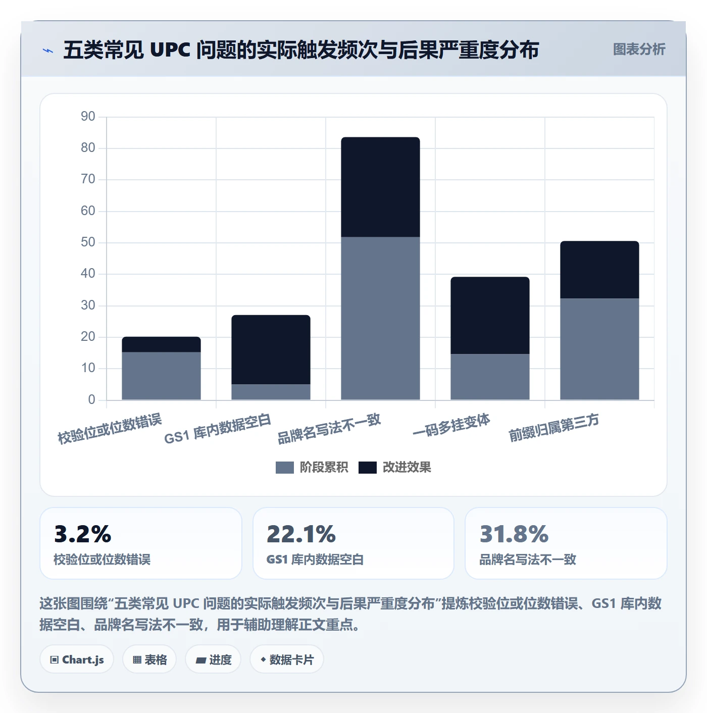 UPC码执行标准：平台审核环节如何体现进阶玩法