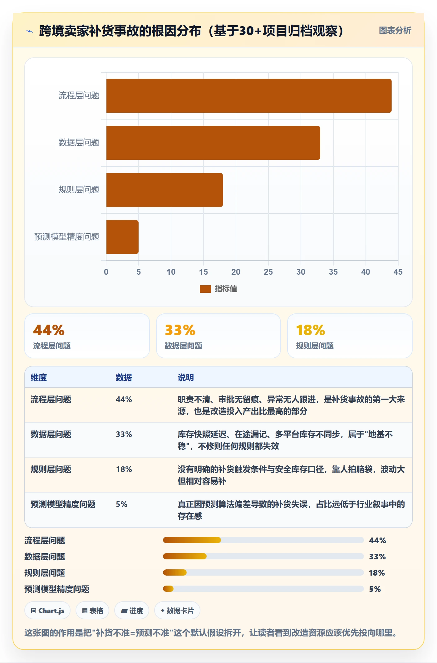 erp跨境电商工作指南:用流程设计解决采购补货问题
