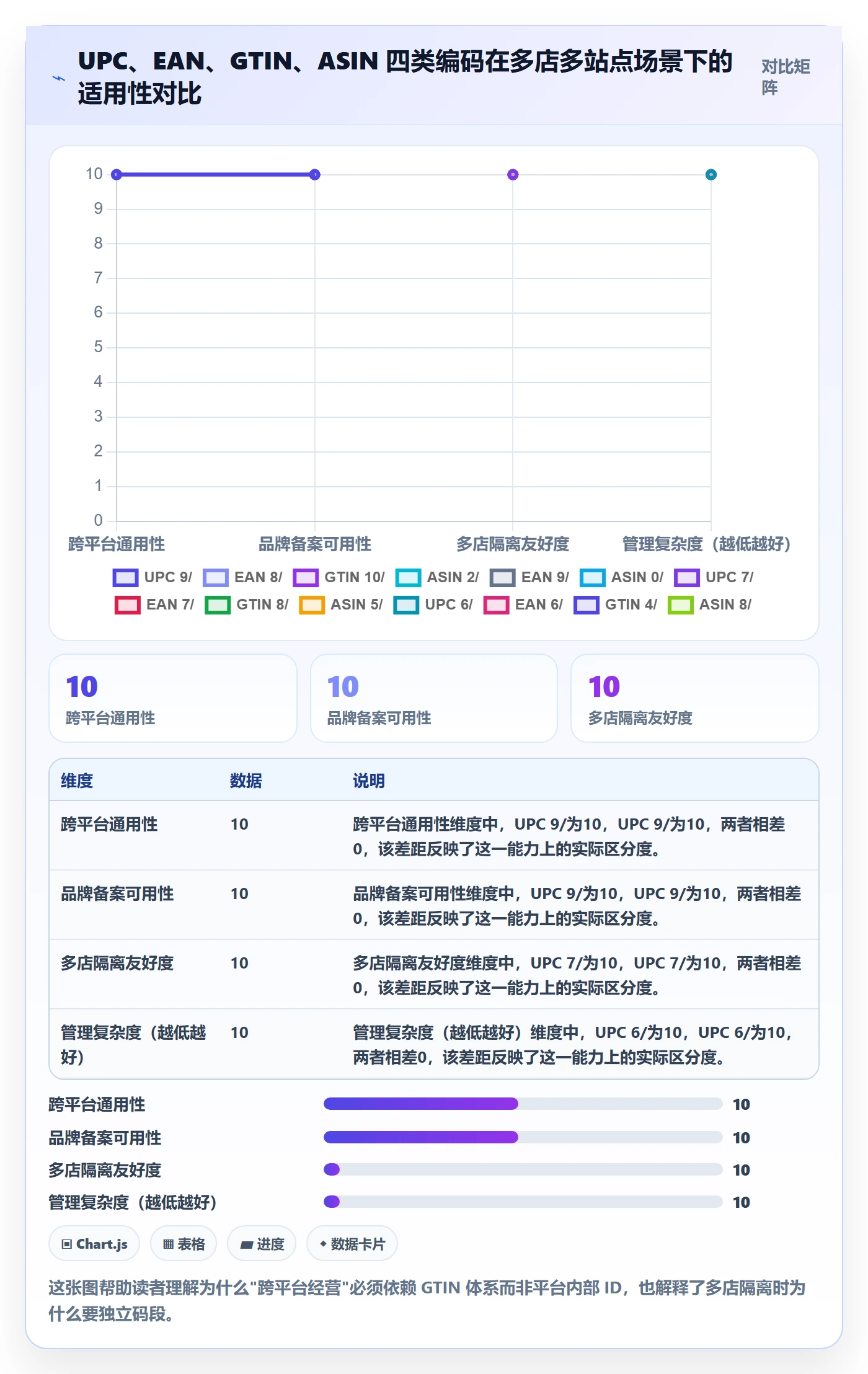 UPC码从0到1：代码申请的多店经营与操作要点