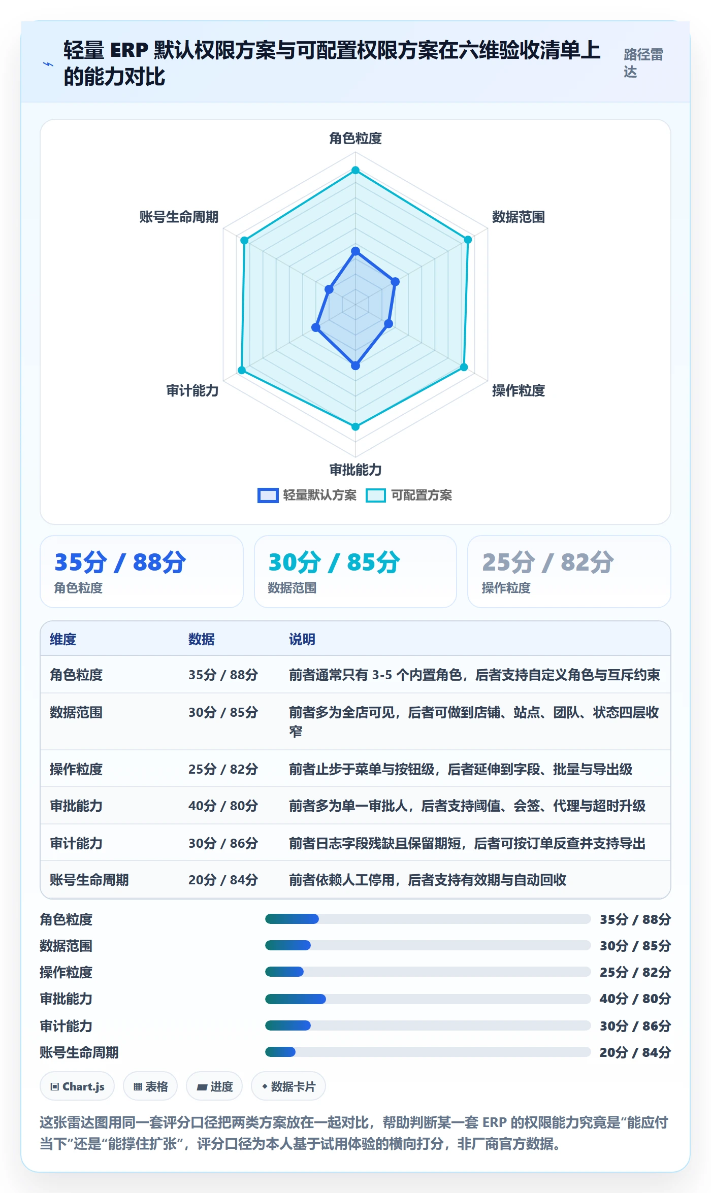 erp跨境电商决策指南：用客户服务判断权限管理方案