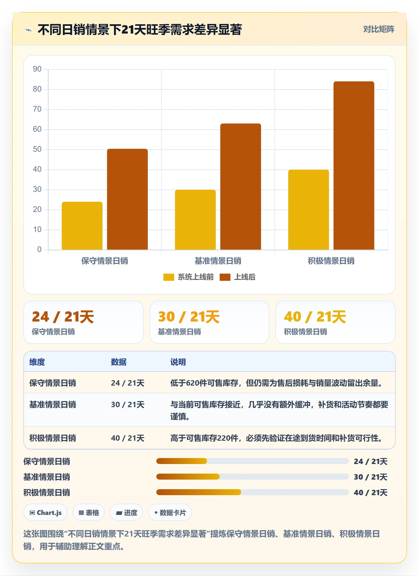 temu基础课：半托管模式相关的旺季准备一次讲透