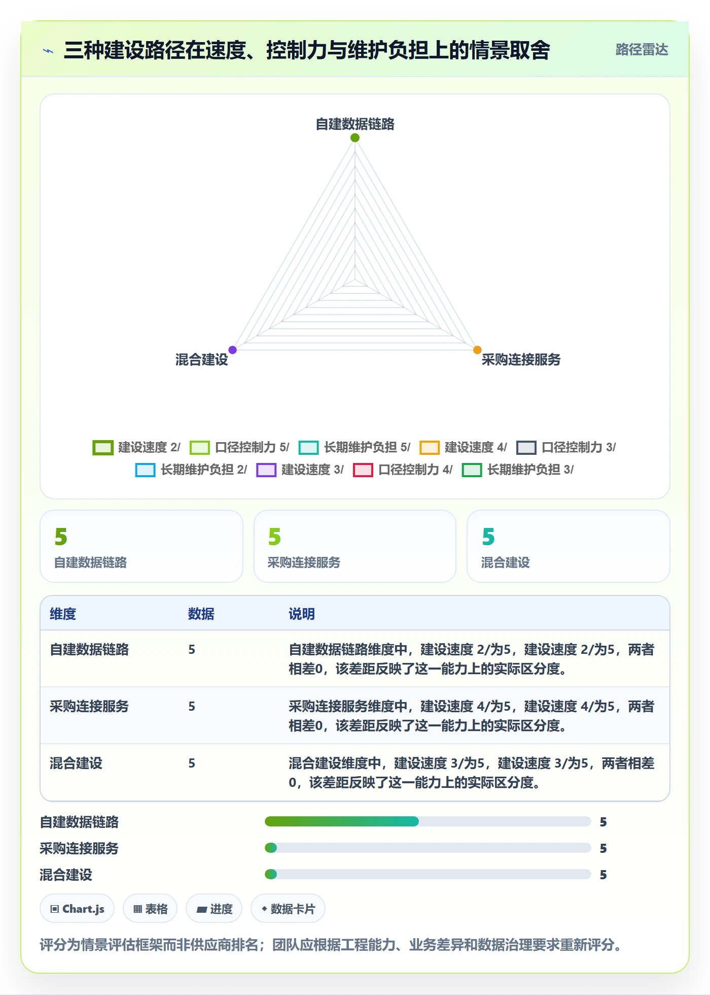跨境电商数据方法：用平台规则支撑系统搭建判断