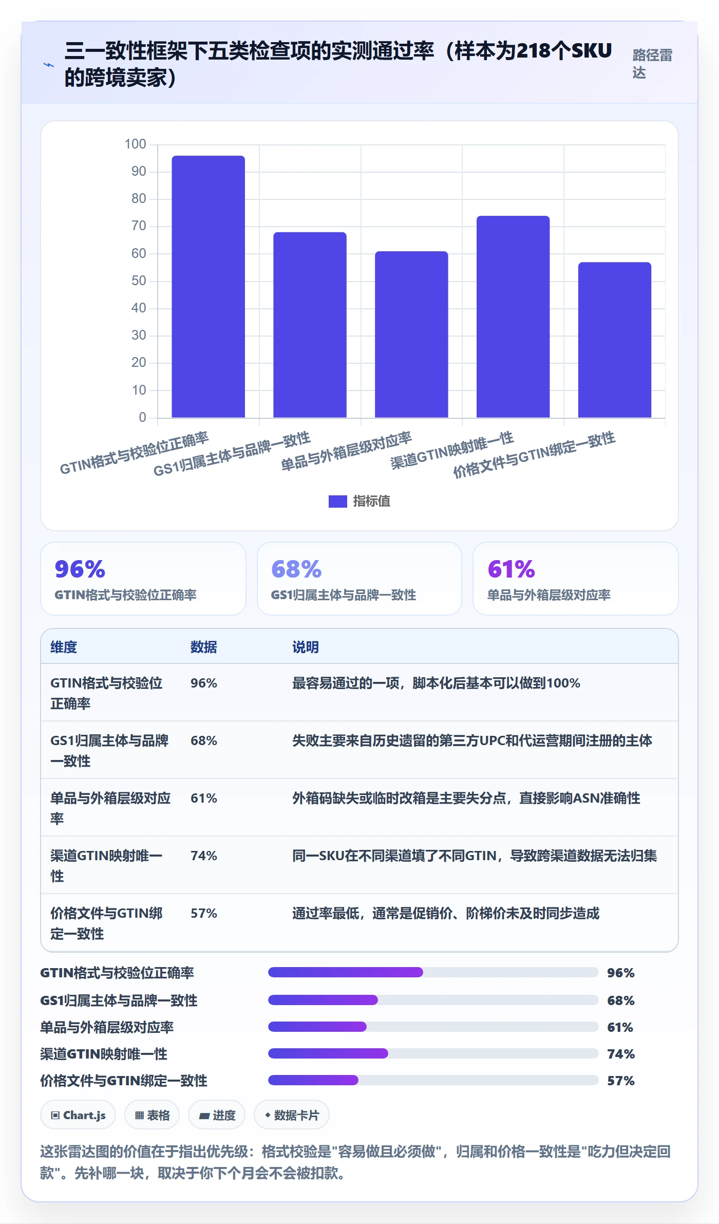 UPC码实用方法：围绕GS1注册建立支付结算