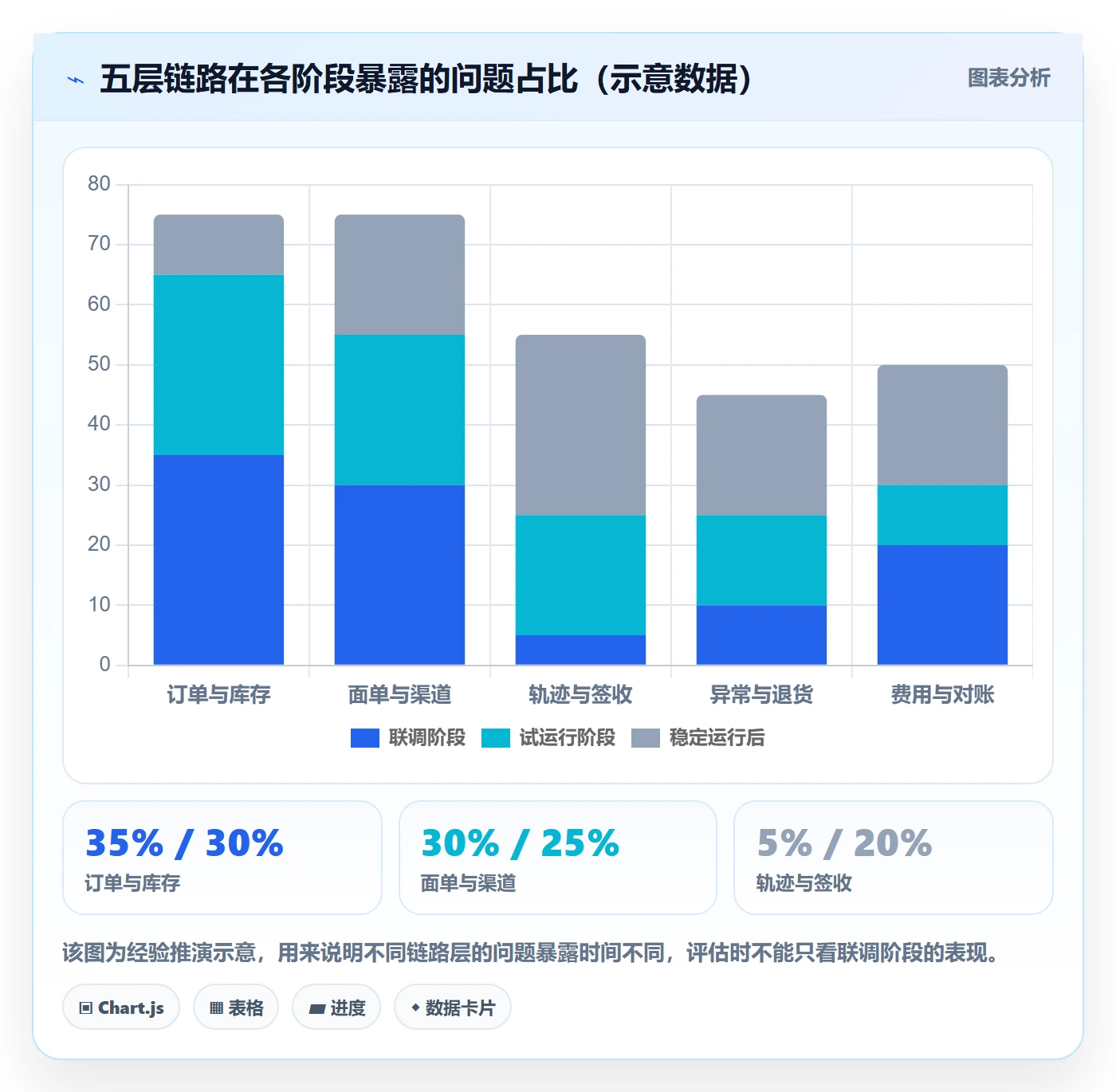 erp跨境电商选择标准：物流对接维度如何评估风险排查