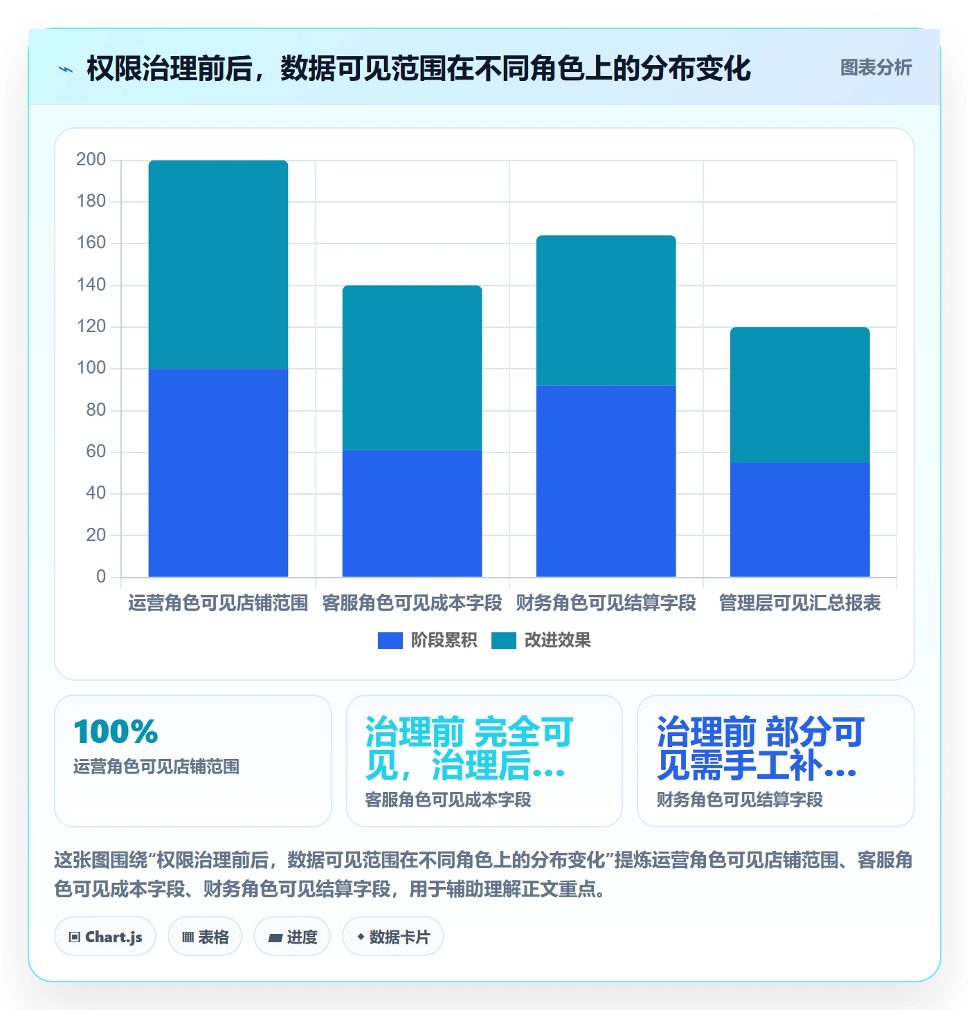 erp跨境电商怎么优化?先从权限管理的效率提升入手