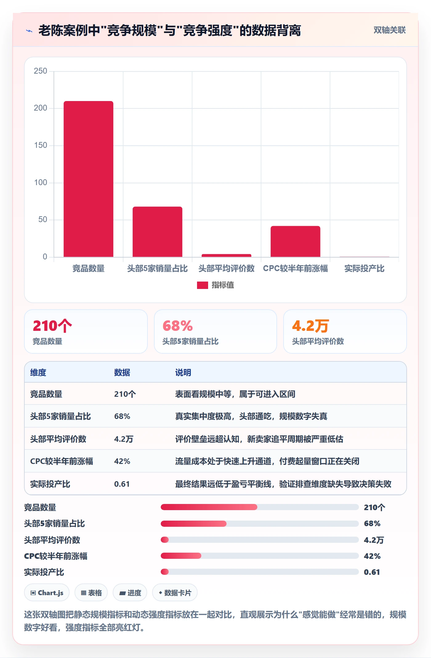 商品分析配置指南：竞争强度需要哪些风险排查设置