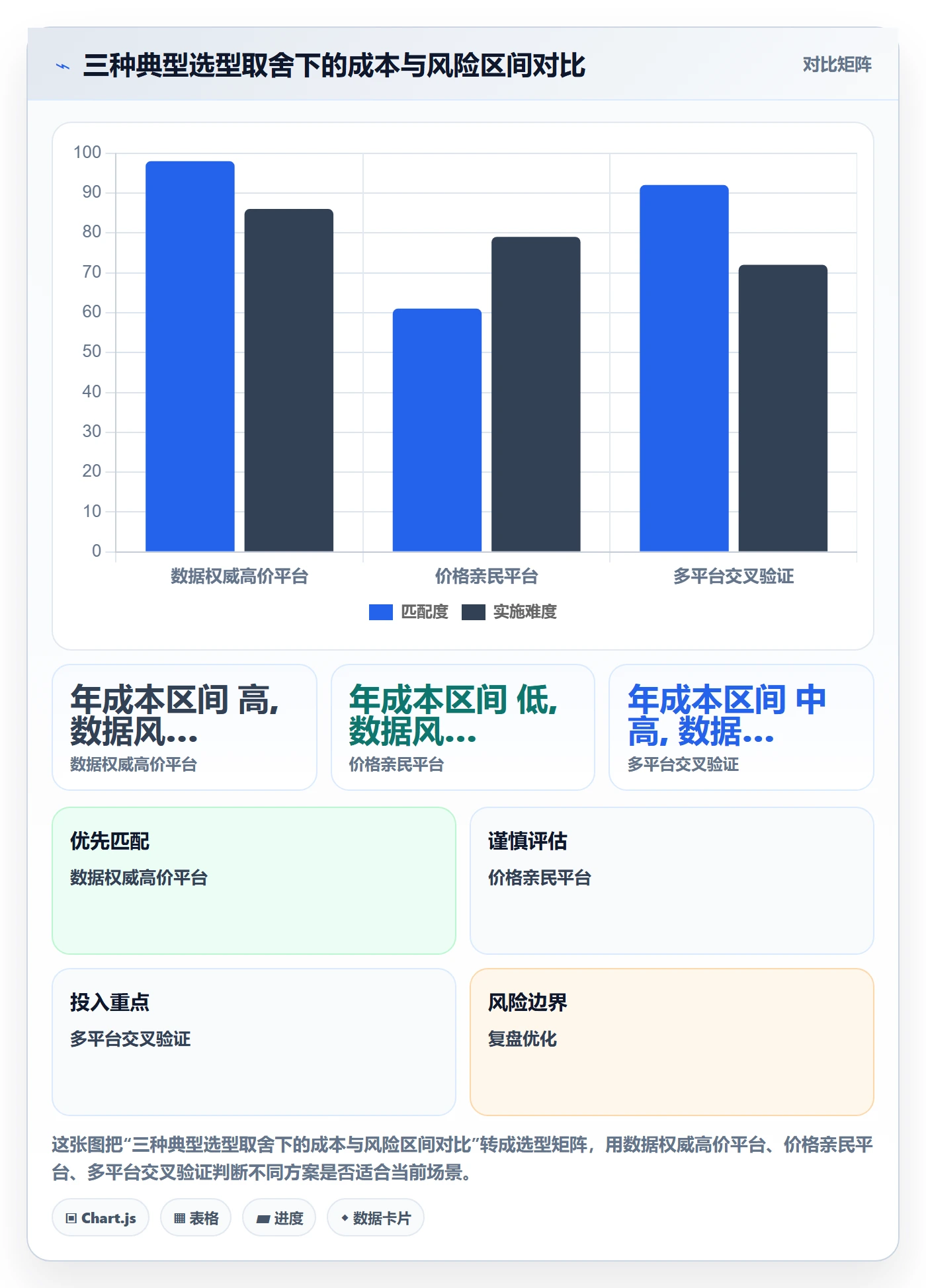 外贸数据分析平台检查方法：通过国家市场评估账号安全质量