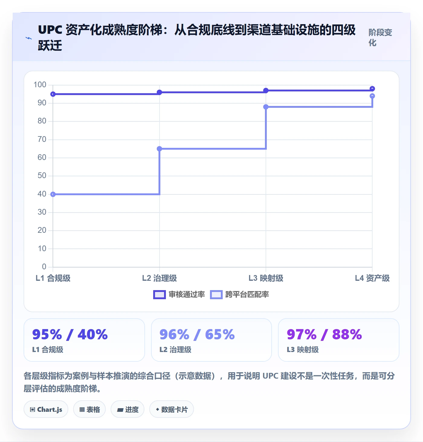 UPC码建设路线：从平台审核到进阶玩法分几步