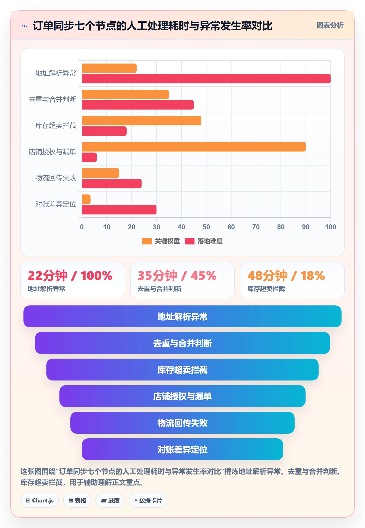 erp跨境电商方案设计：订单同步场景的团队培训怎么做