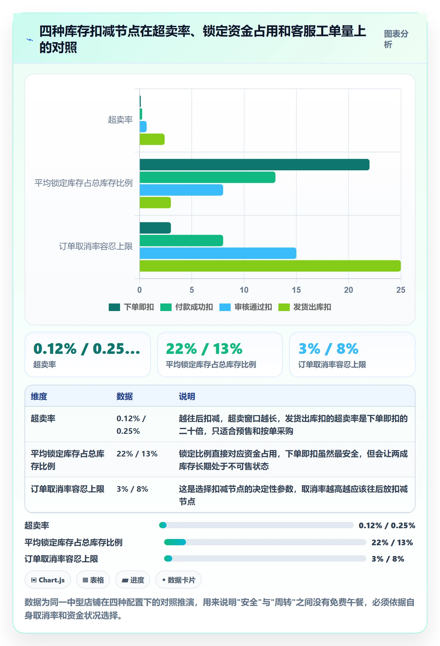 erp跨境电商使用技巧：库存管理对应的自动化方案方法