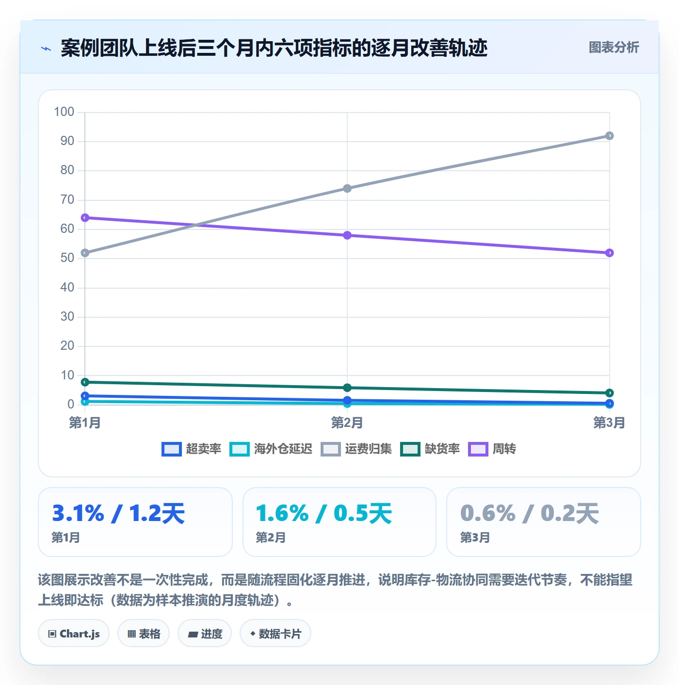 erp跨境电商运营框架:把库存管理纳入物流方案
