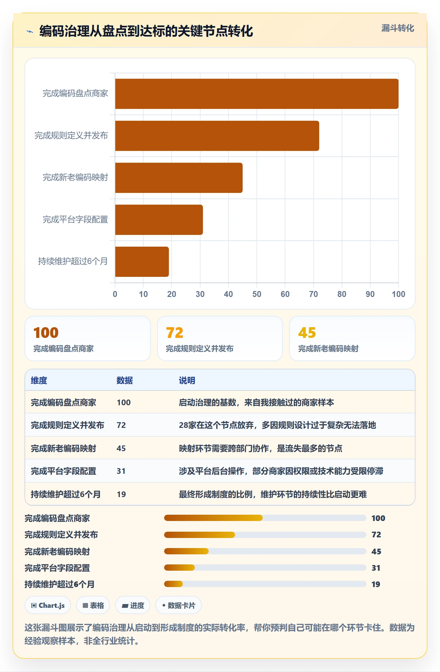 外贸数据分析平台优化清单:商品编码与中小商家的关键动作