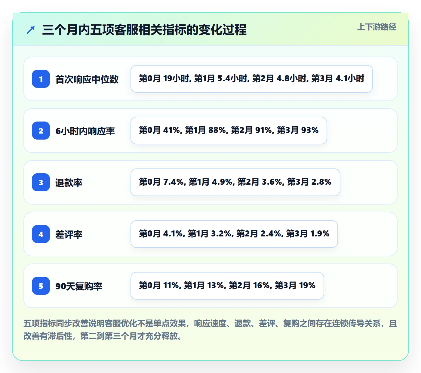 想做好跨境电商运营,先掌握客户服务中的转化优化