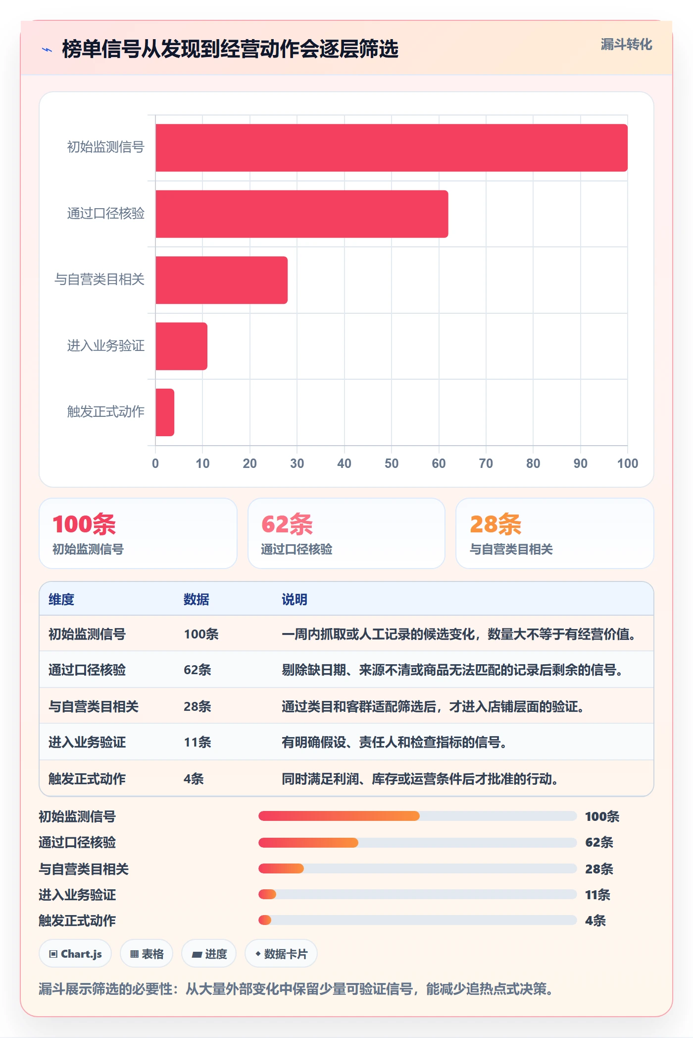 电商数据查询网站应用思路：围绕平台榜单拆解日常管理