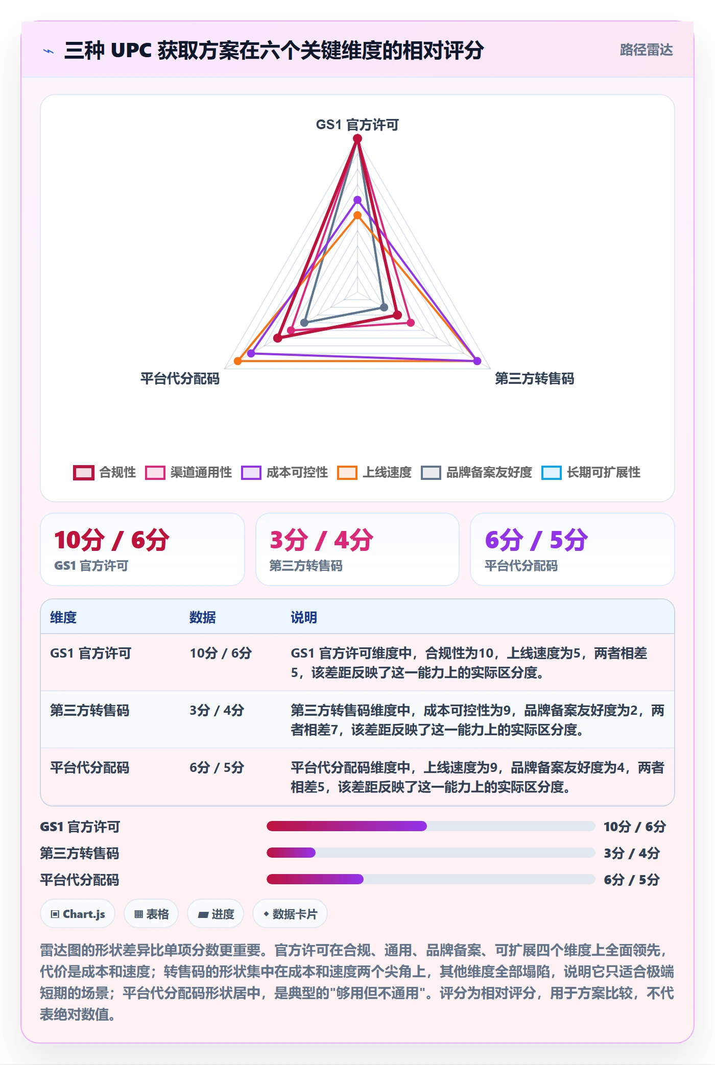 UPC码运营框架：把GS1注册纳入跨境物流