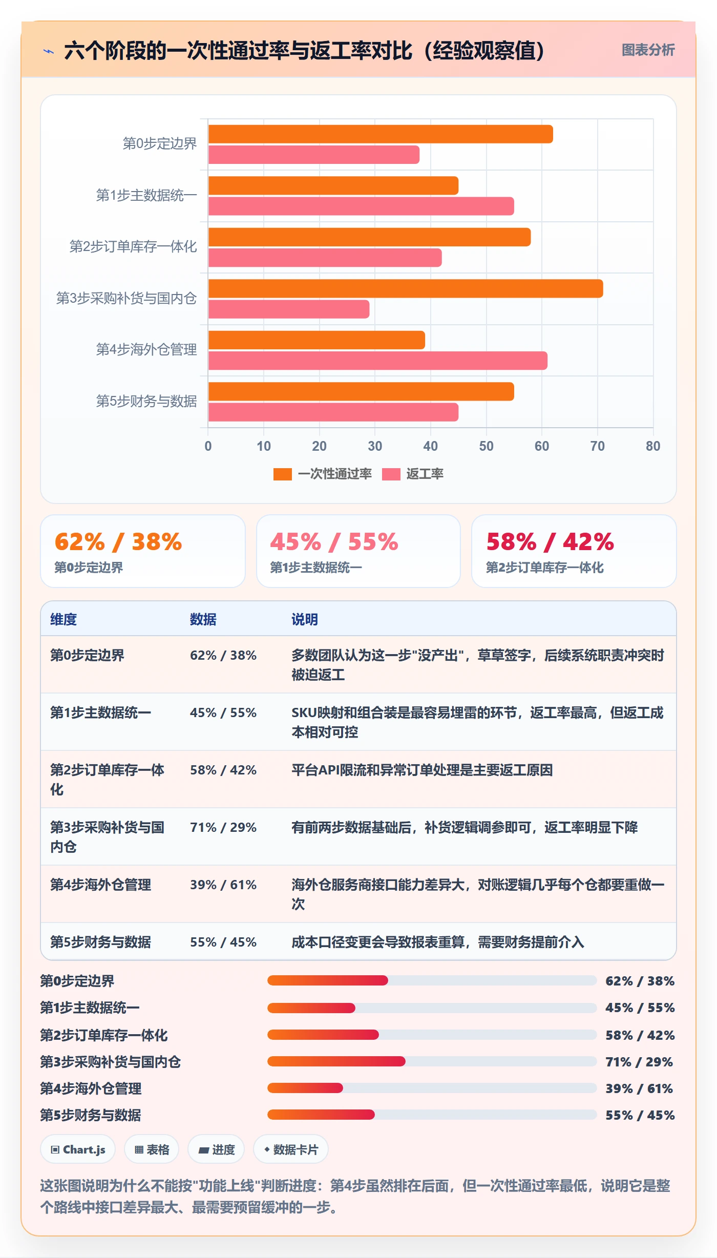 erp跨境电商建设路线:从库存管理到海外仓管理分几步