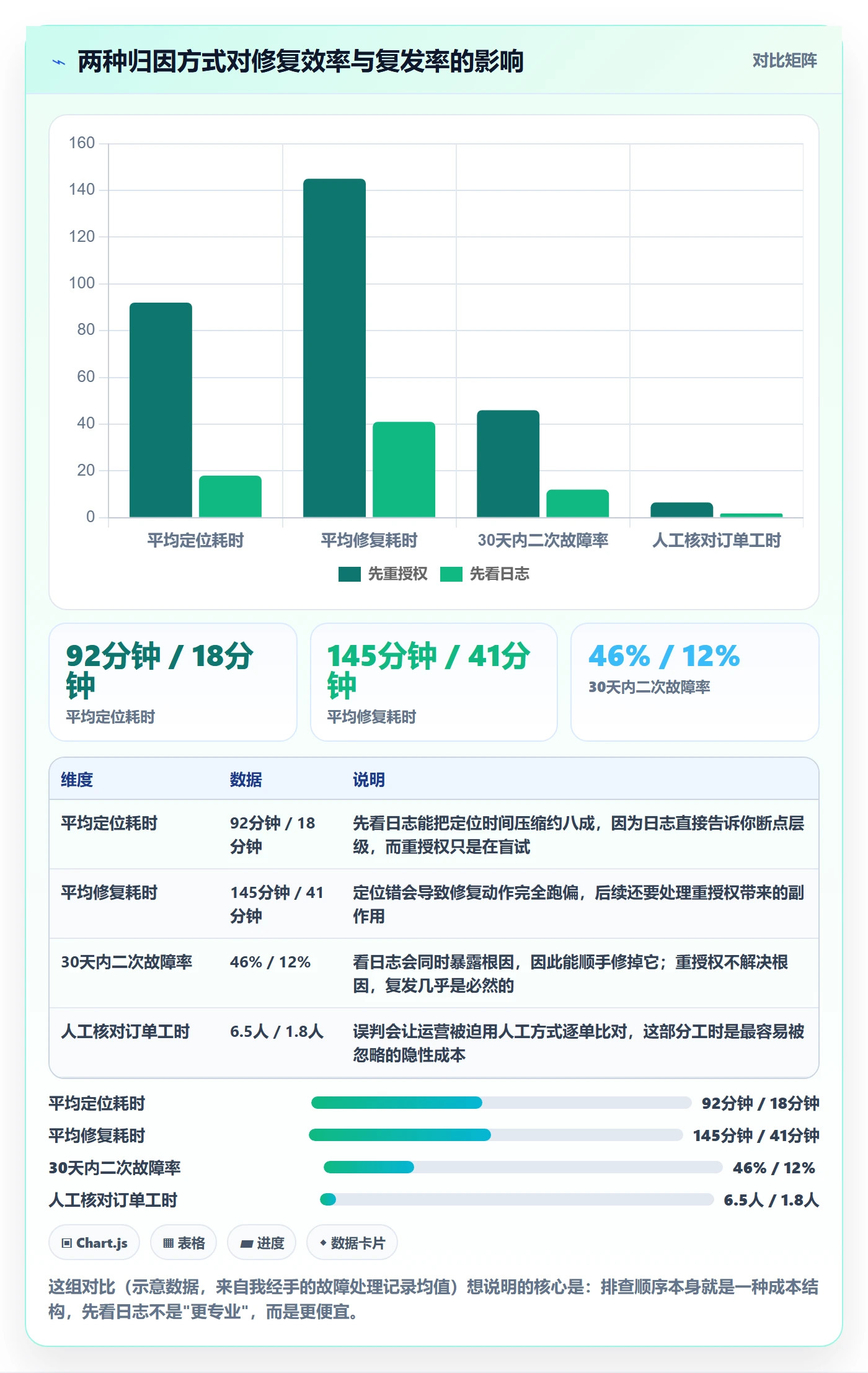 erp跨境电商使用技巧：订单同步对应的问题清单方法
